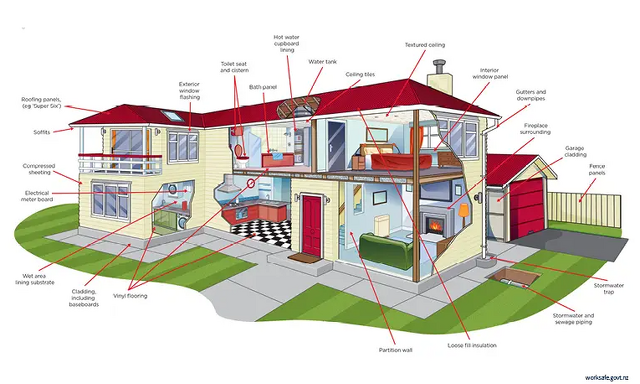 Asbestos in rentals: why waiting to test can put people at risk